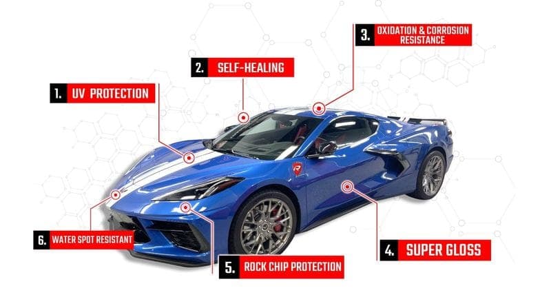 Revivify Coatings Benefits for Car Paint Protection
