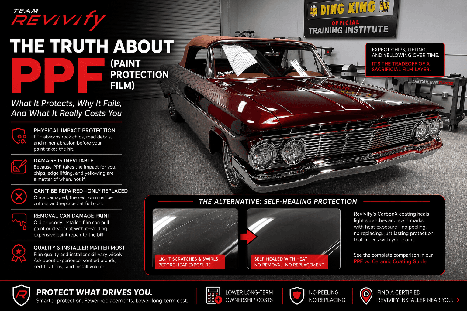 What Is Paint Protection Film (PPF)? What Most Guides Leave Out
