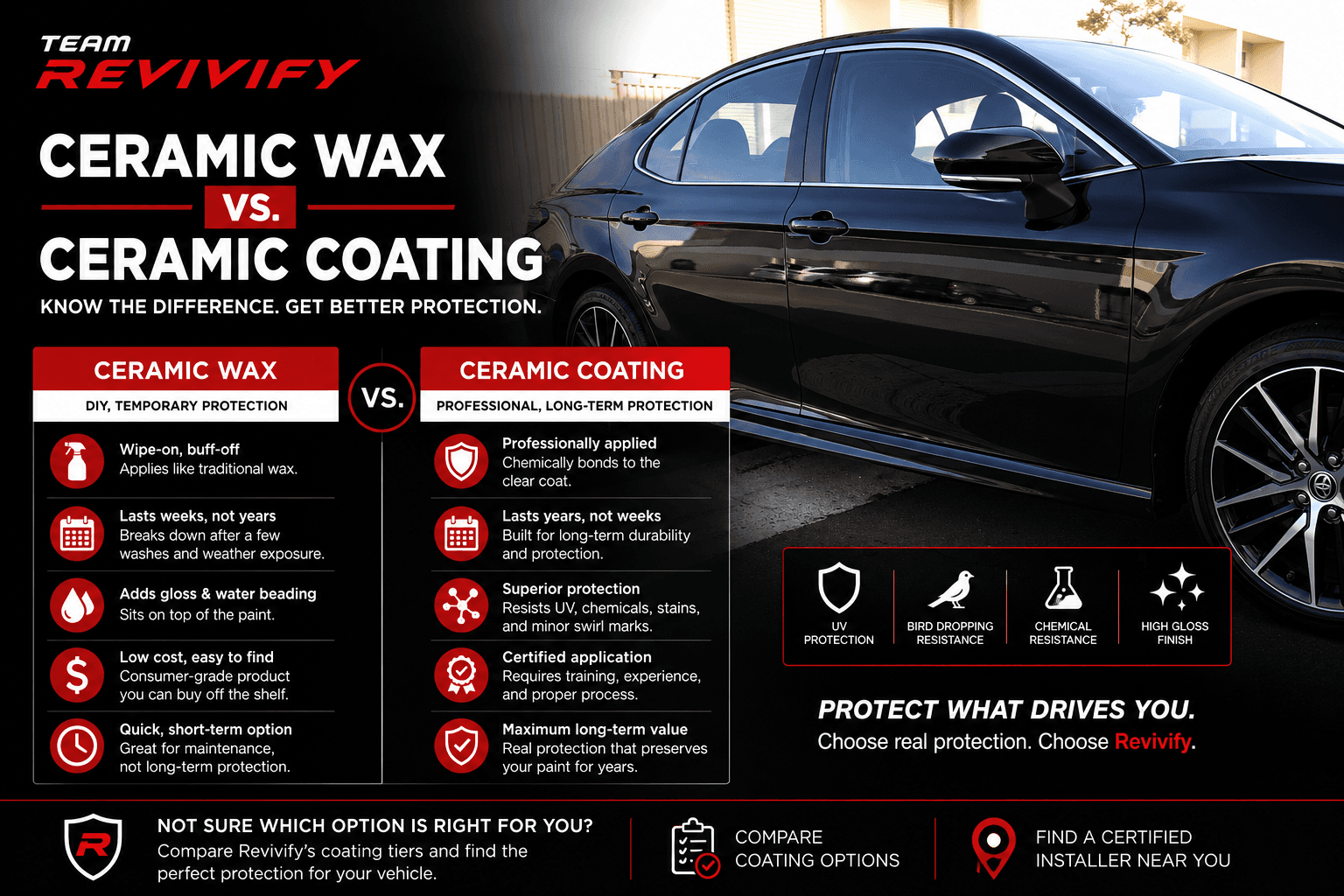 Ceramic Wax vs. Ceramic Coating: Why They're Not the Same Thing